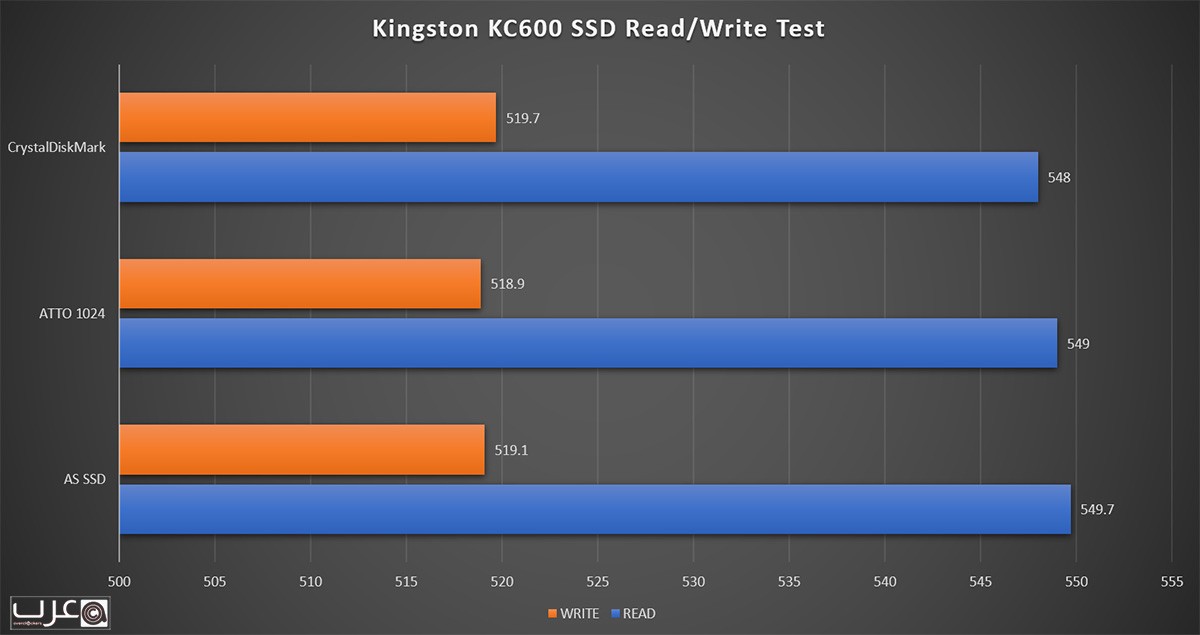 ترقية الذاكرة والتخزين